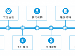 商標(biāo)轉(zhuǎn)讓的流程，你真的知道嗎？